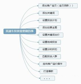 电商运营这个工作真的很累吗？