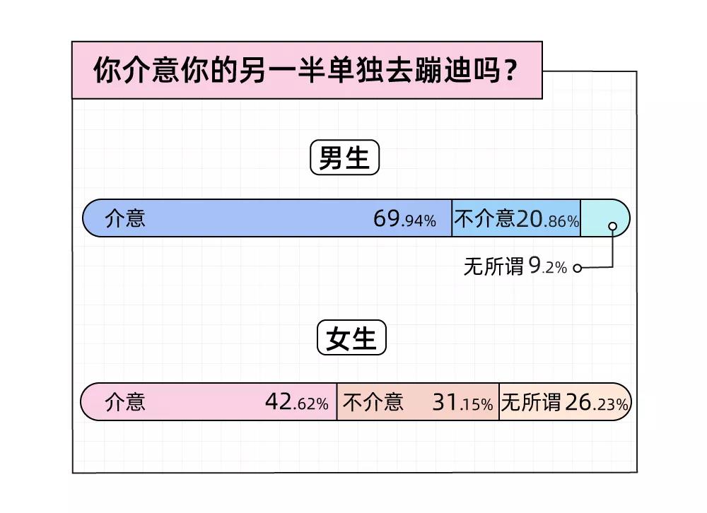 年轻人蹦迪实录：瞒着男朋友出去蹦迪，结果被当场抓包