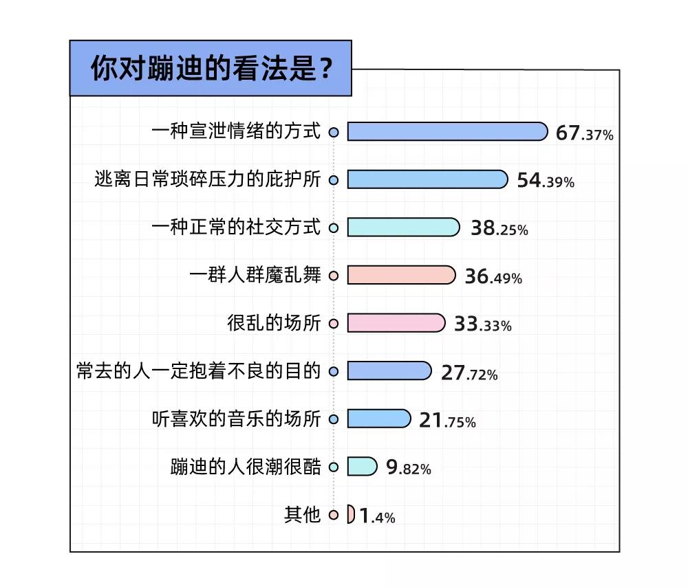 年轻人蹦迪实录：瞒着男朋友出去蹦迪，结果被当场抓包