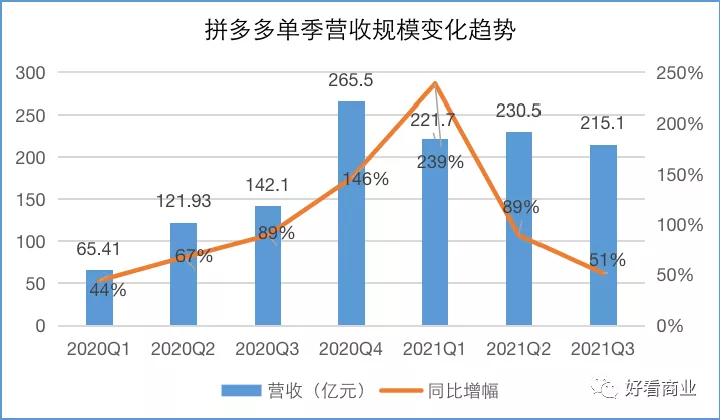 谁在围剿拼多多？