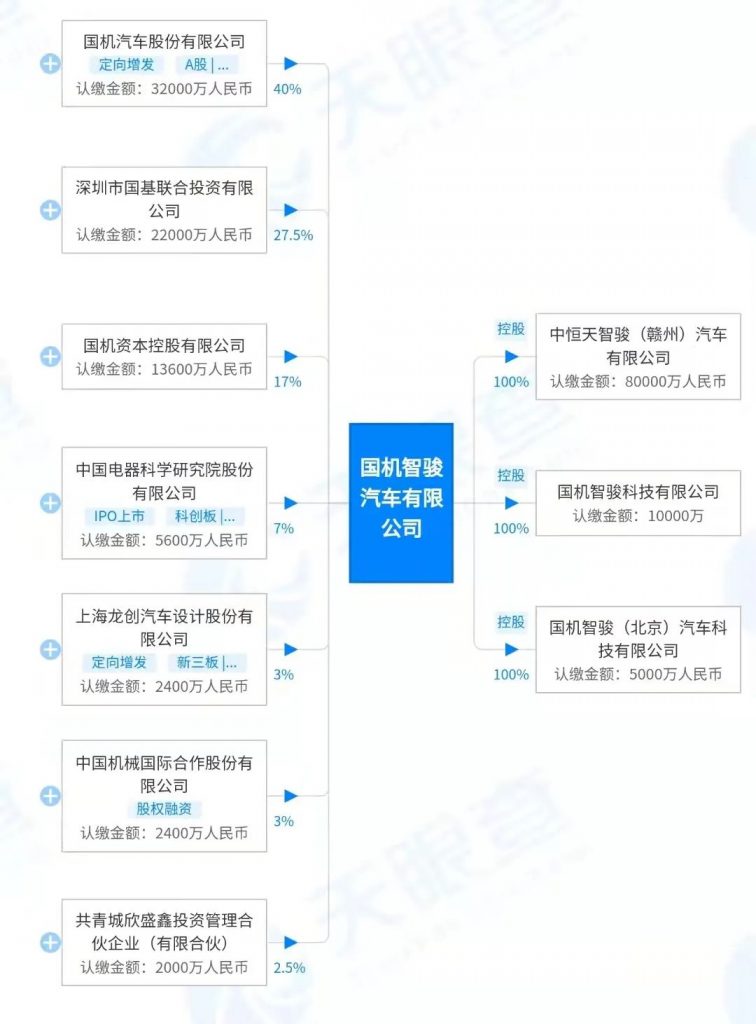 程维放不下造车梦