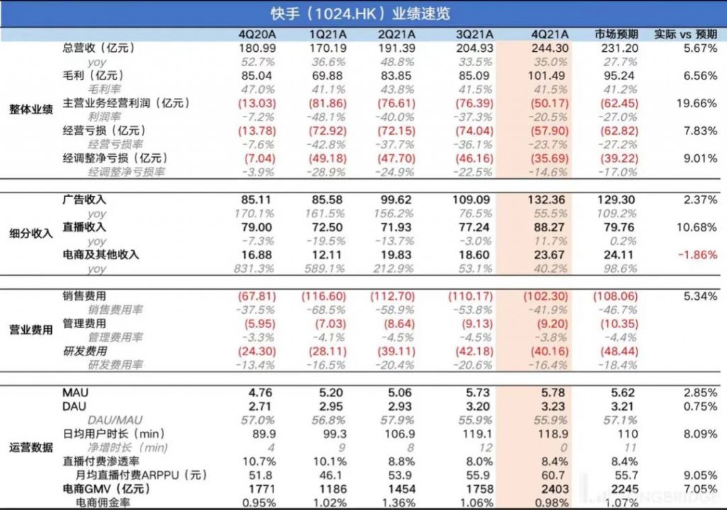 程一笑还没让快手彻底“回魂儿”