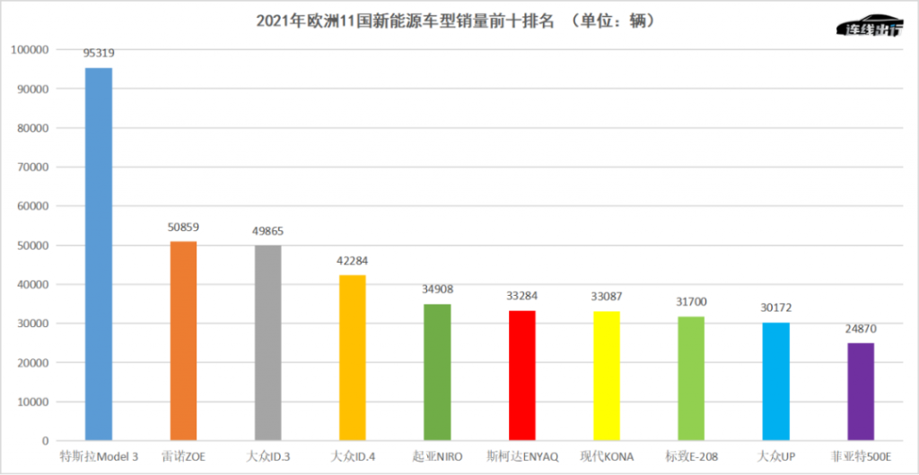 欧洲工厂落地，特斯拉要做欧洲汽车市场的“鲨鱼”？