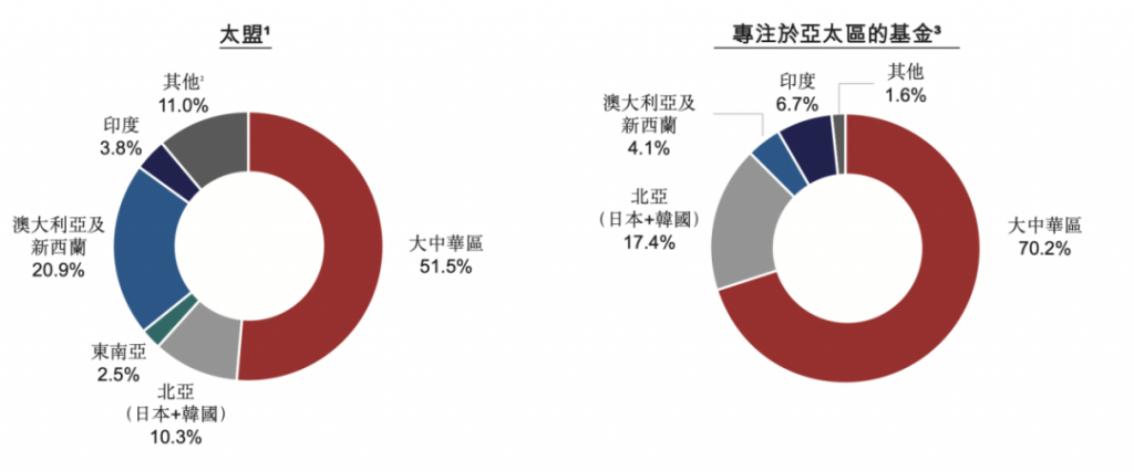 3000亿超级PE，要IPO了