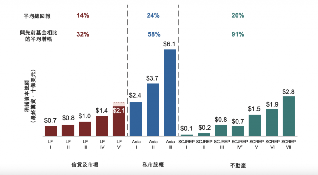 3000亿超级PE，要IPO了