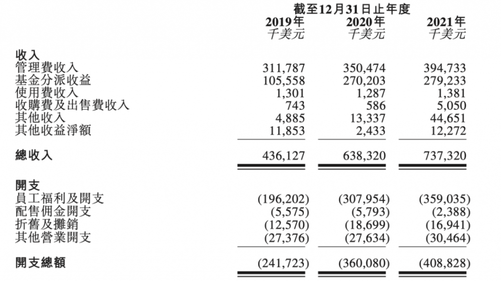 3000亿超级PE，要IPO了