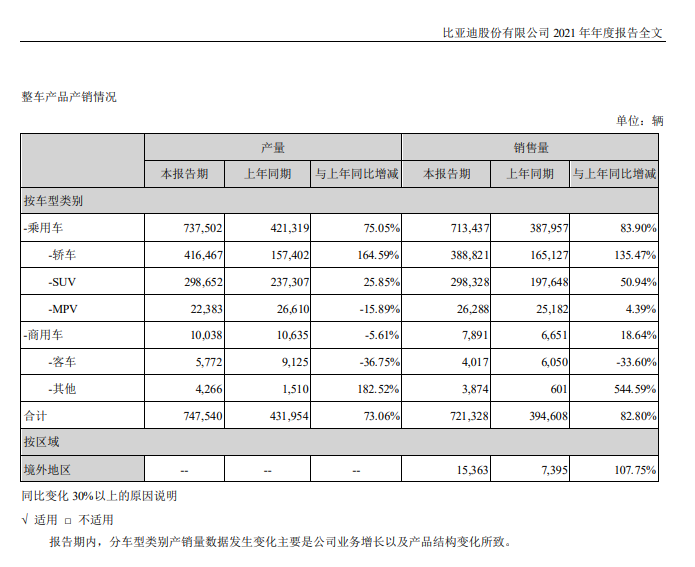 比亚迪，迈出了130年汽车工业史上最重要的一小步