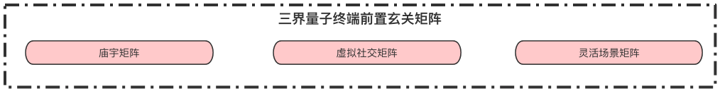 搭建“三界支付清算体系”掌握支付全局思维