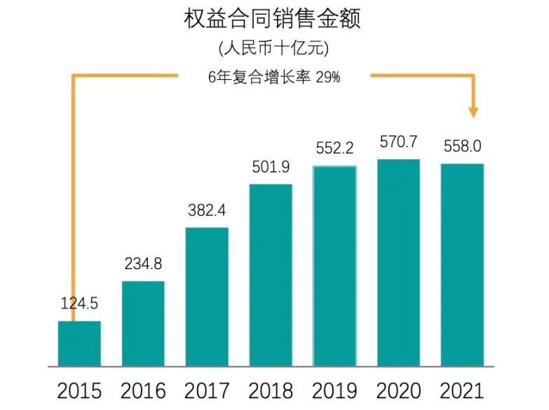 房地产剧烈调整期，碧桂园稳住了吗？