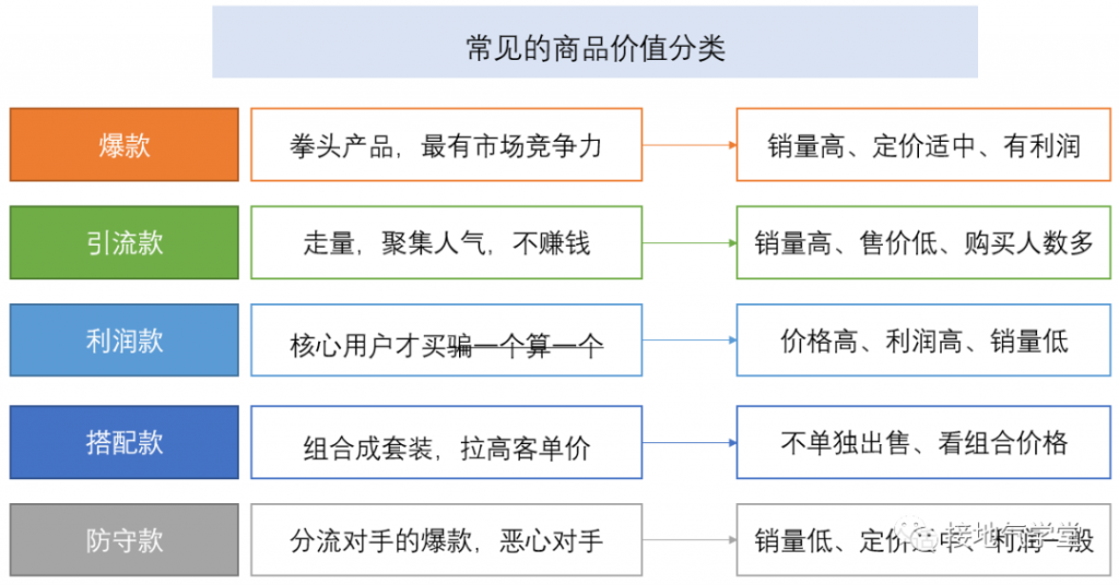 标签体系，这么做才有实用价值！