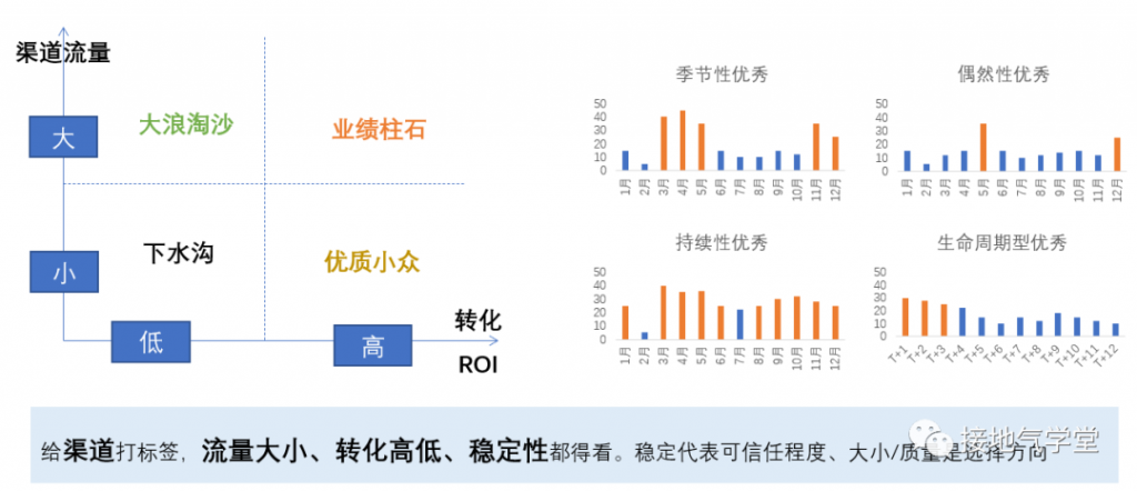 标签体系，这么做才有实用价值！