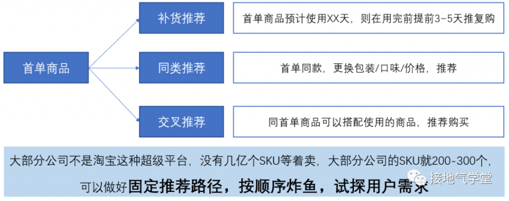 标签体系，这么做才有实用价值！