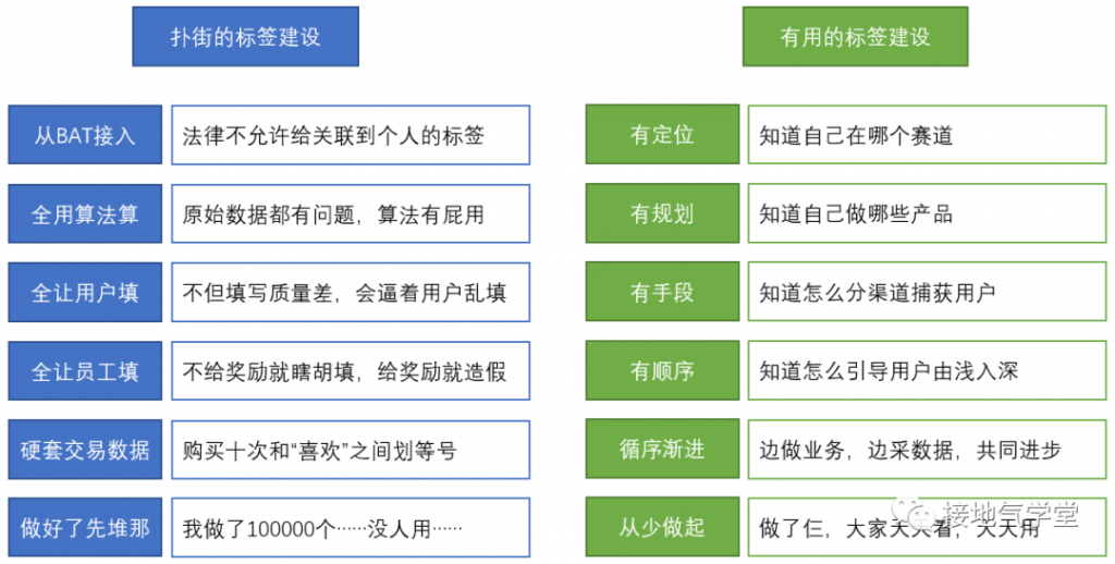 标签体系，这么做才有实用价值！