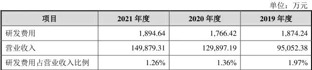 浮沉25年，燕之屋不止困于IPO