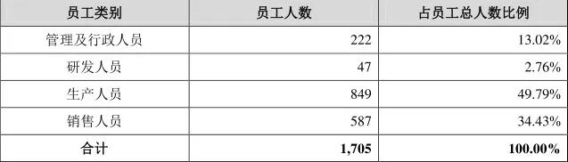 浮沉25年，燕之屋不止困于IPO