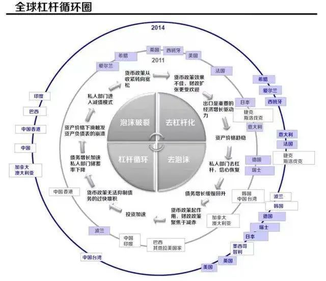 经济周期和你有什么关系？