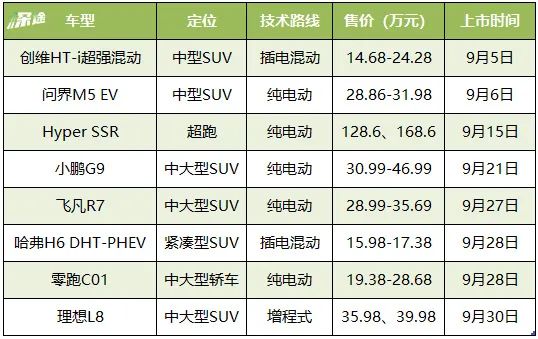 新造车血拼黄金周