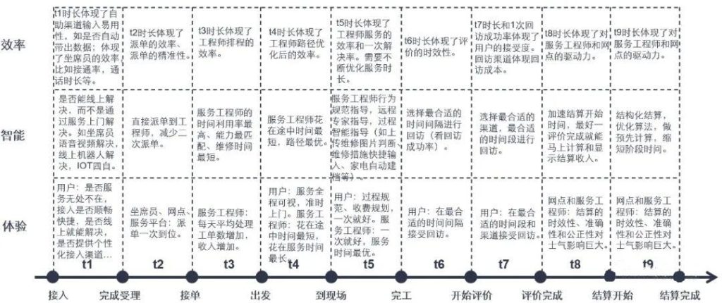 数字化转型成功的两大增长飞轮